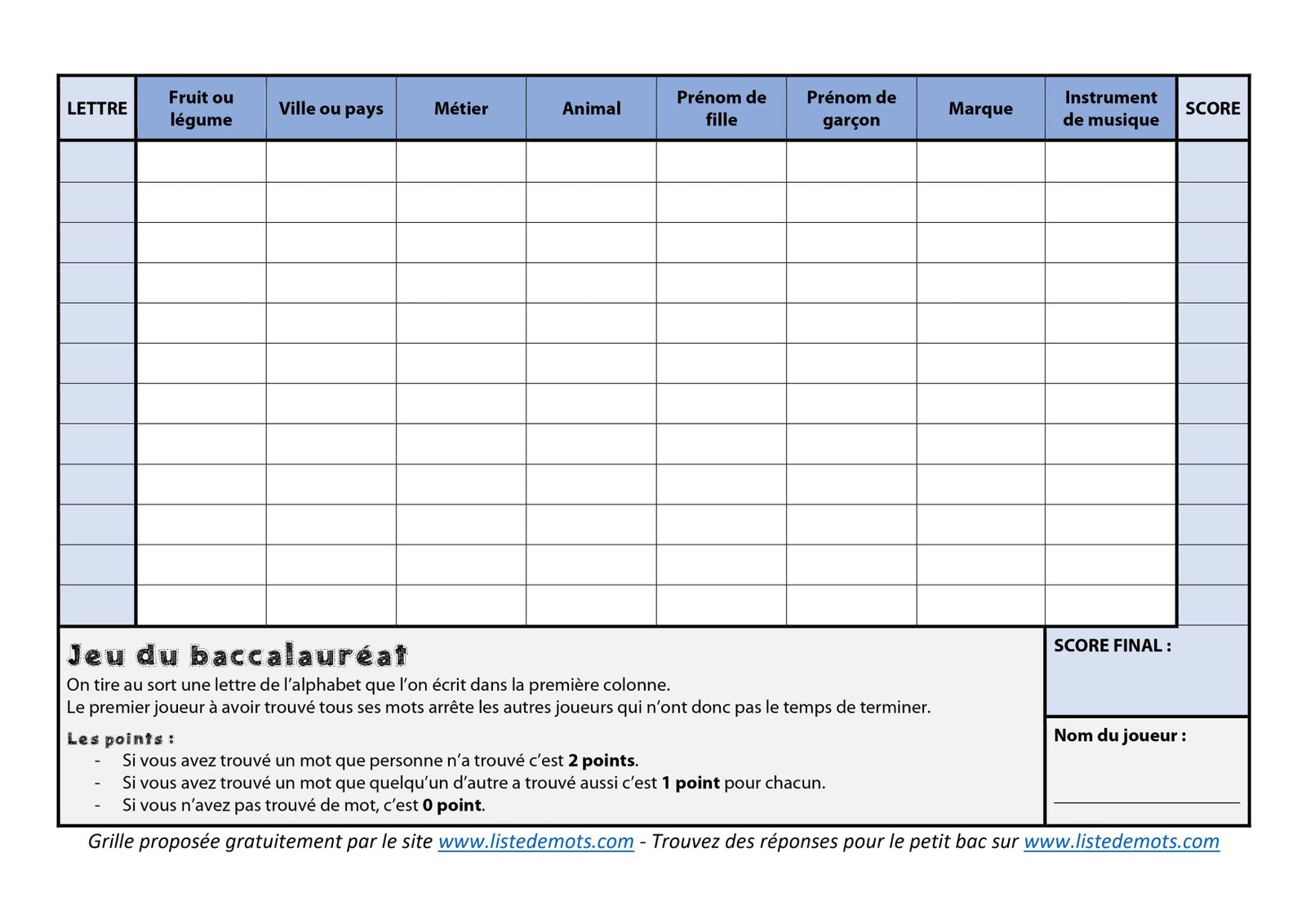 Règles, grilles et catégories du jeu du petit bac — Listes de mots