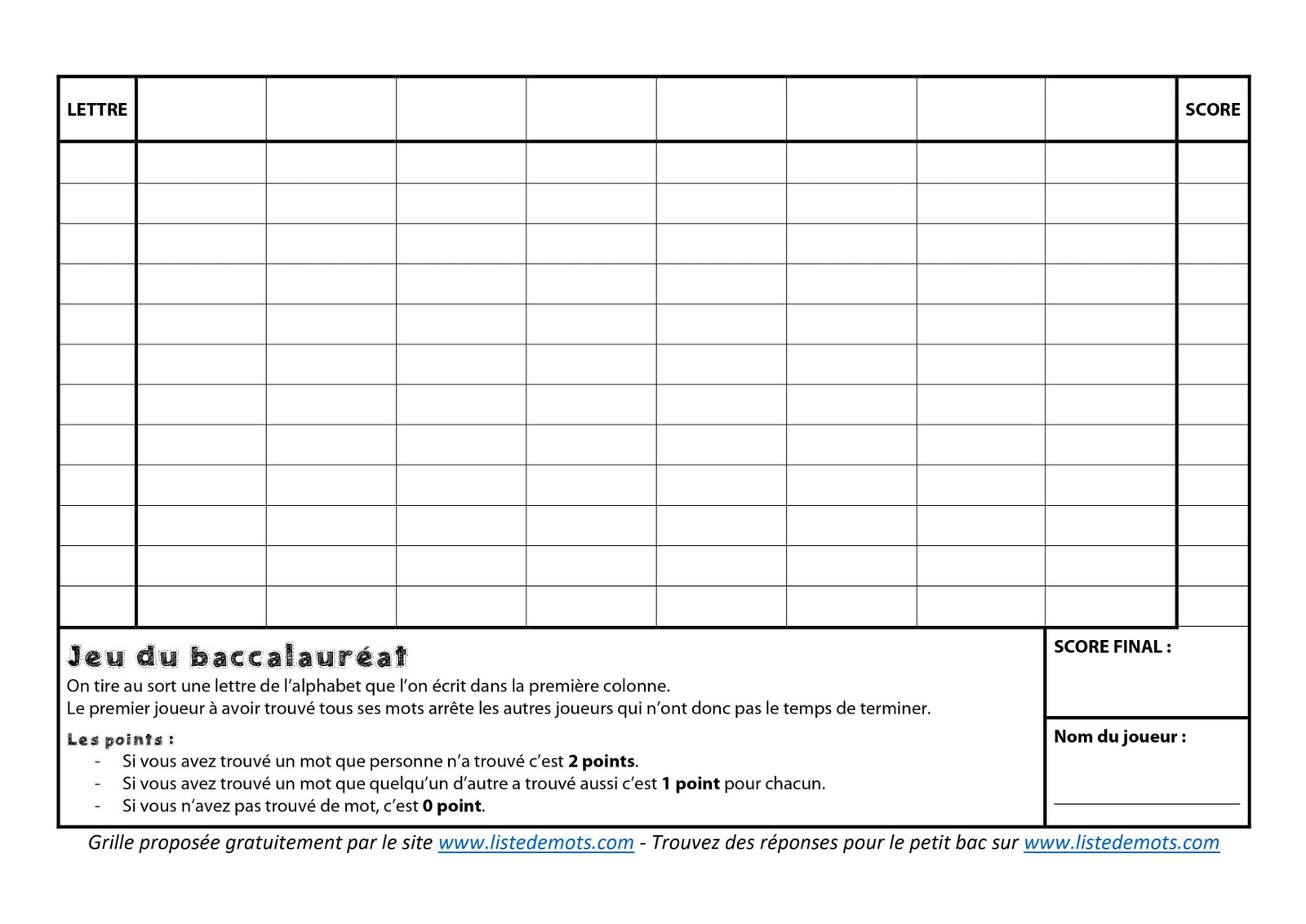 Règles, grilles et catégories du jeu du petit bac — Listes de mots